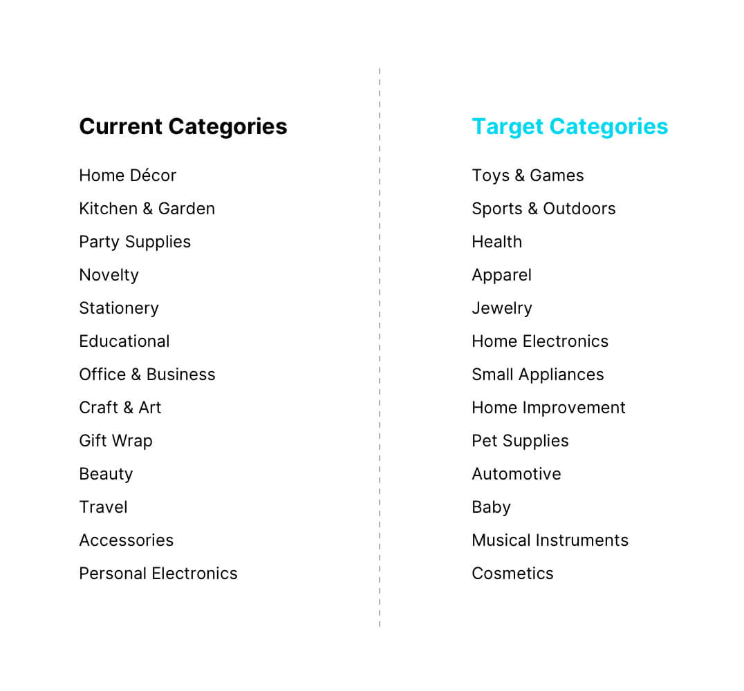 New Categories